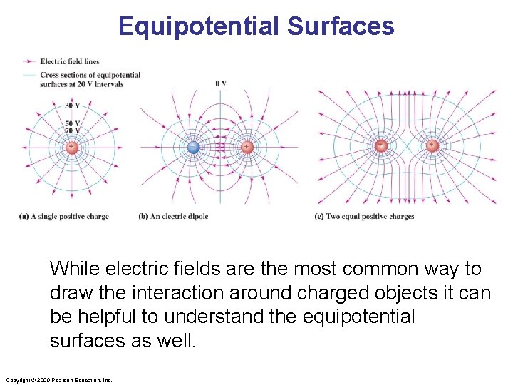 Equipotential Surfaces While electric fields are the most common way to draw the interaction