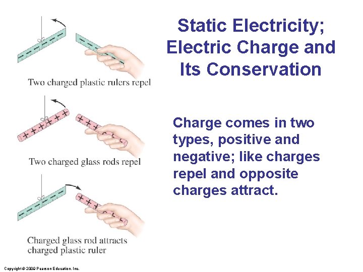 Static Electricity; Electric Charge and Its Conservation Charge comes in two types, positive and