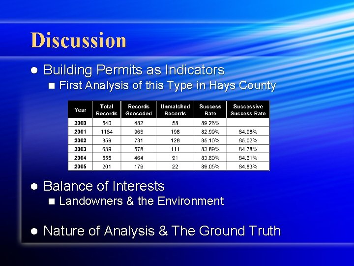 Discussion l Building Permits as Indicators n l Balance of Interests n l First