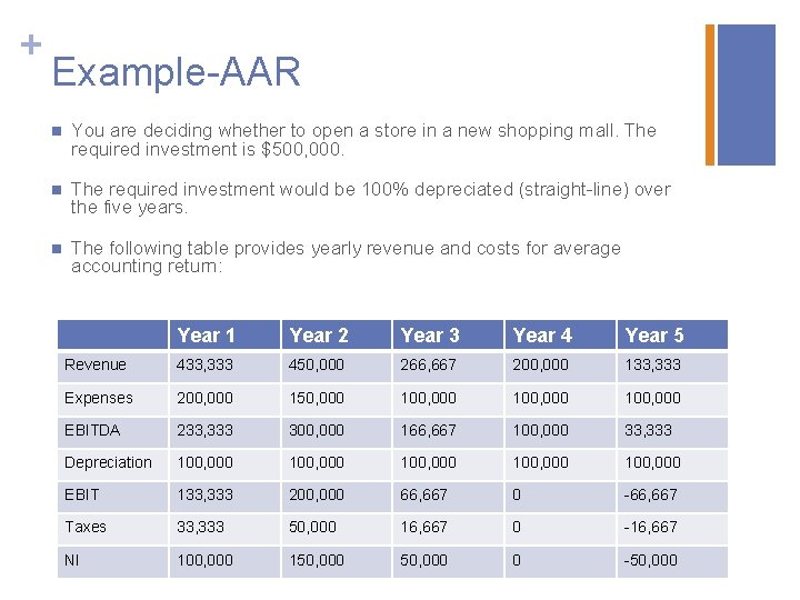 + Example-AAR n You are deciding whether to open a store in a new