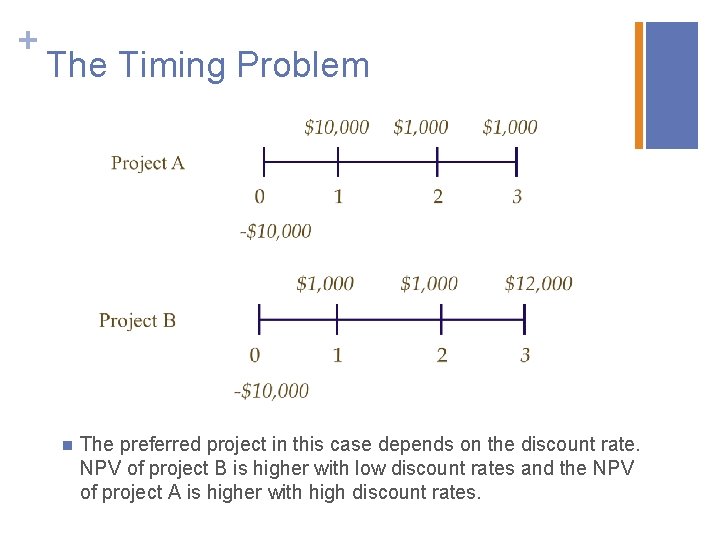 + The Timing Problem n The preferred project in this case depends on the