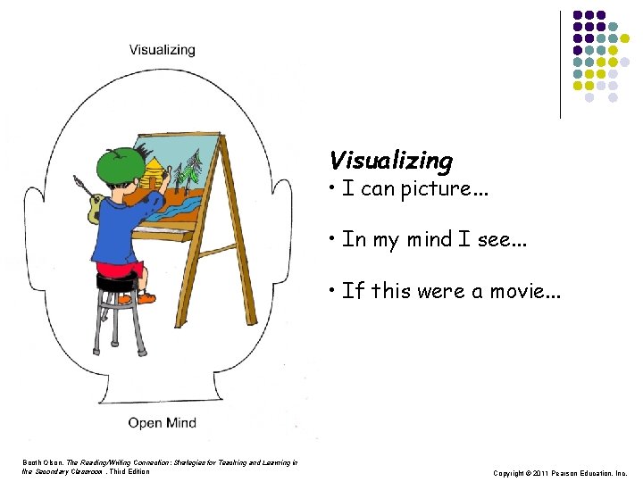 Visualizing • I can picture. . . • In my mind I see. .