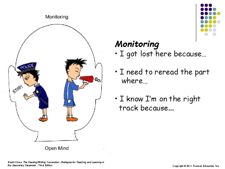 Monitoring • I got lost here because… • I need to reread the part