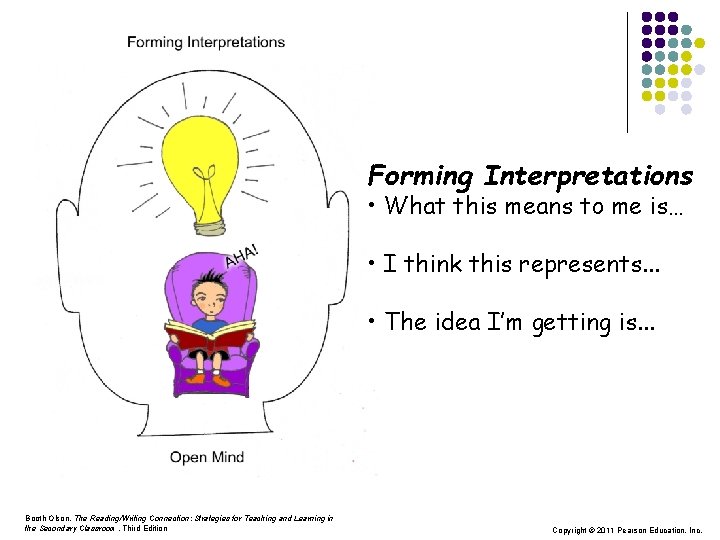Forming Interpretations • What this means to me is… • I think this represents.