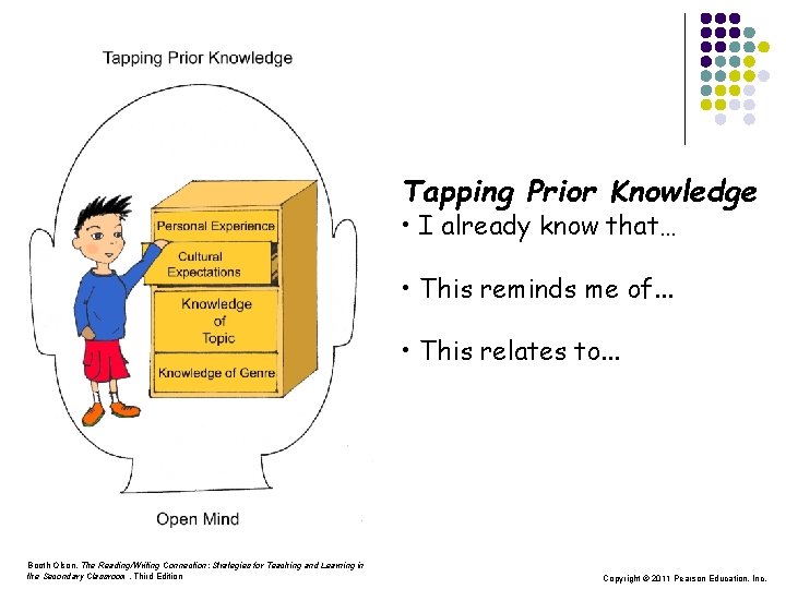 Tapping Prior Knowledge • I already know that… • This reminds me of. .