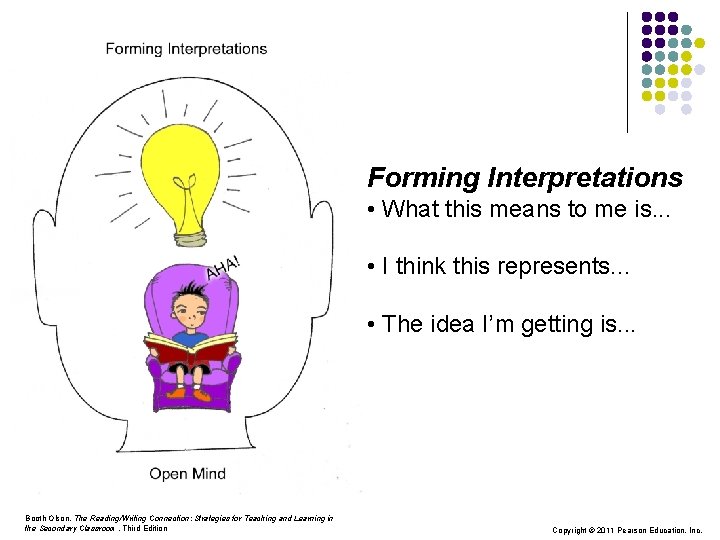Forming Interpretations • What this means to me is. . . • I think