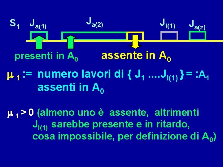 S 1 Ja(1) presenti in A 0 Ja(2) Jl(1) Ja(z) assente in A 0