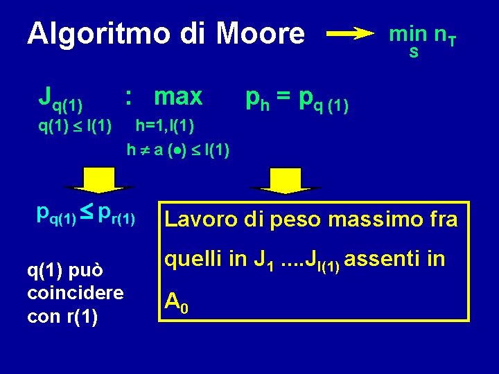 Algoritmo di Moore Jq(1) : max q(1) l(1) S ph = pq (1) h=1,