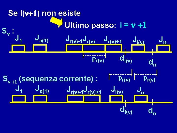 Se l(n+1) non esiste Sn : Ultimo passo: i = n +1 J 1