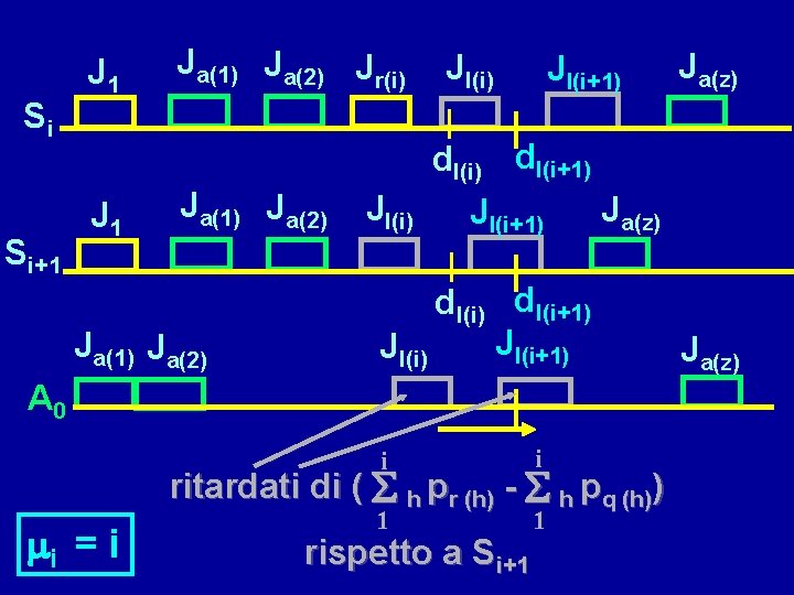 Si Si+1 J 1 Ja(1) Ja(2) Jr(i) Ja(1) Ja(2) Jl(i) Jl(i+1) dl(i+1) Ja(z) Jl(i+1)