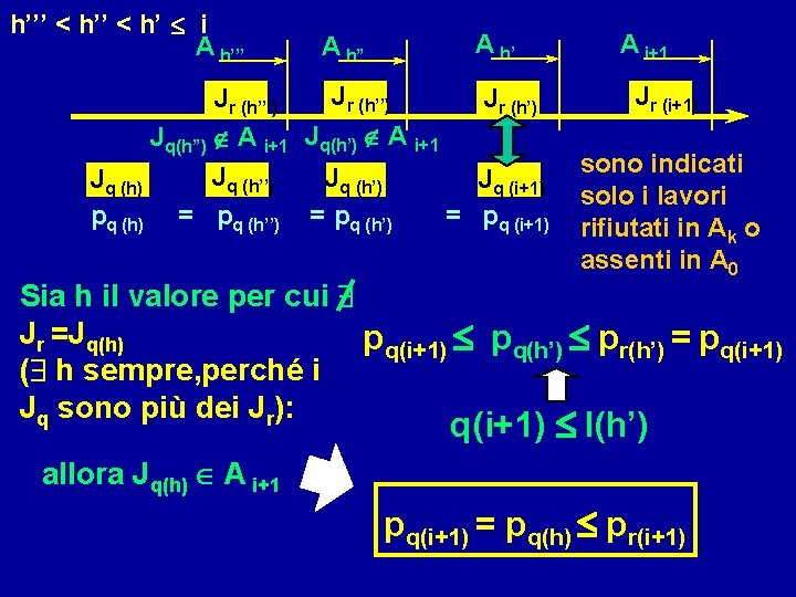 h’’’ < h’ i A h’’’ A h” Jr (h’’) Jr (h’’’) Jq(h”) A