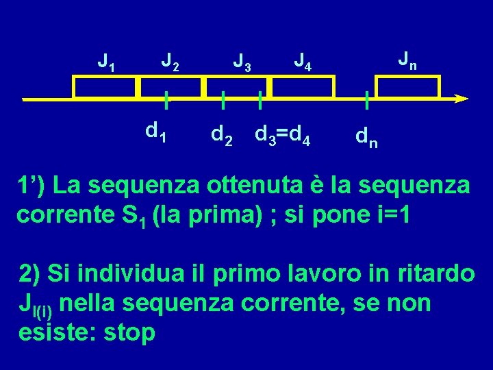 J 1 J 2 d 1 J 3 d 2 Jn J 4 d