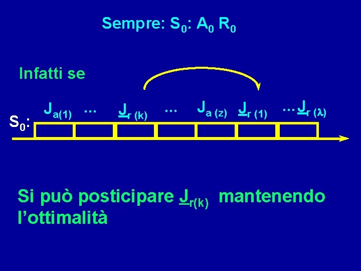 Sempre: S 0: A 0 R 0 Infatti se S 0: Ja(1). . .