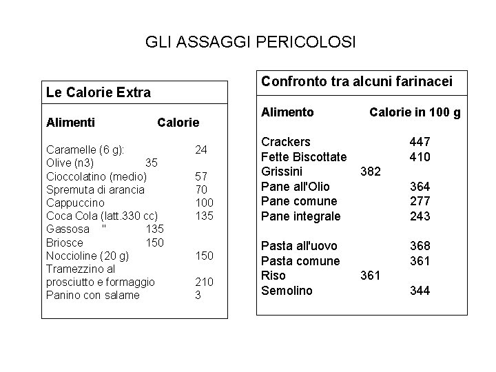 GLI ASSAGGI PERICOLOSI Confronto tra alcuni farinacei Le Calorie Extra Alimenti Calorie Caramelle (6