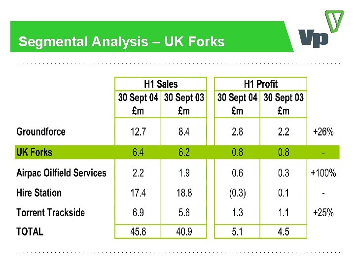 Segmental Analysis – UK Forks 