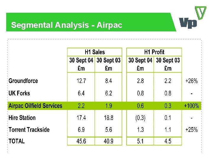 Segmental Analysis - Airpac 
