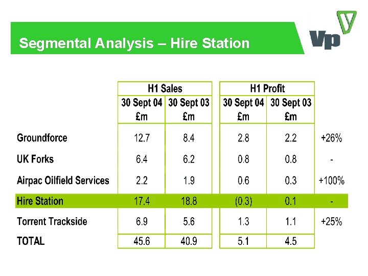 Segmental Analysis – Hire Station 