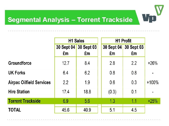 Segmental Analysis – Torrent Trackside 