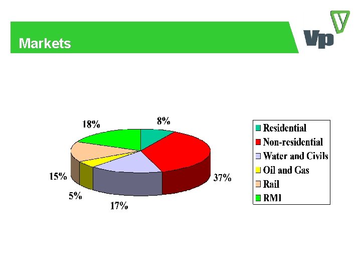 Markets 