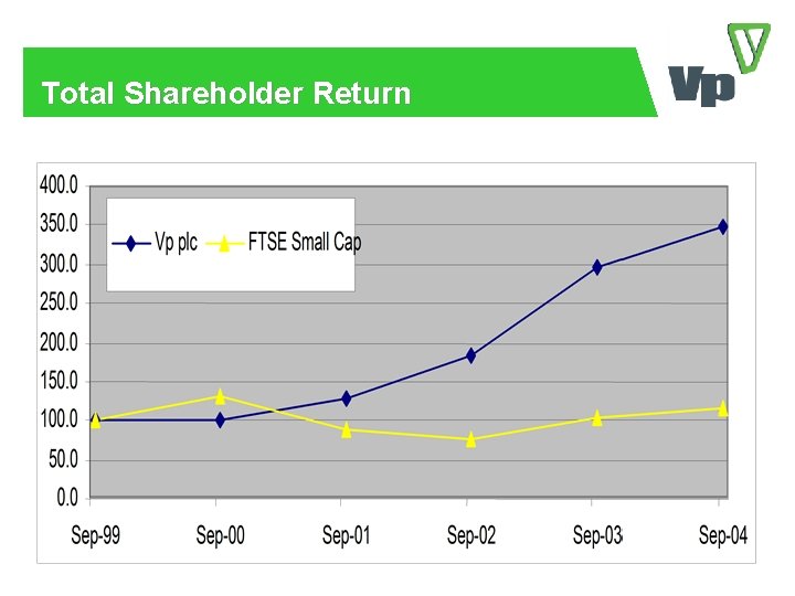 Total Shareholder Return 