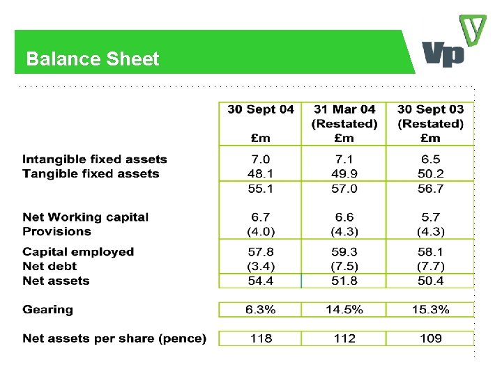 Balance Sheet 