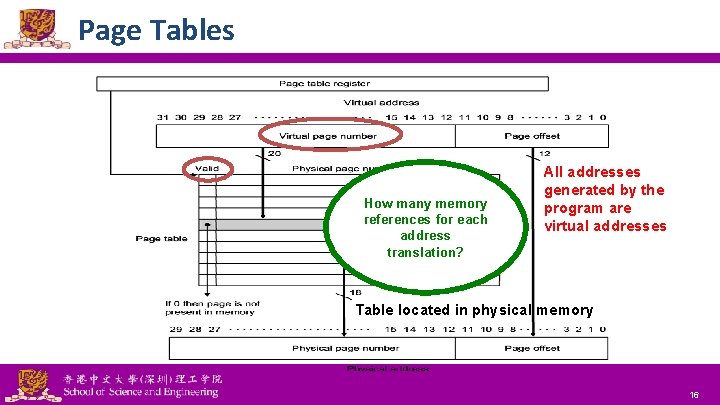 Page Tables How many memory references for each address translation? All addresses generated by