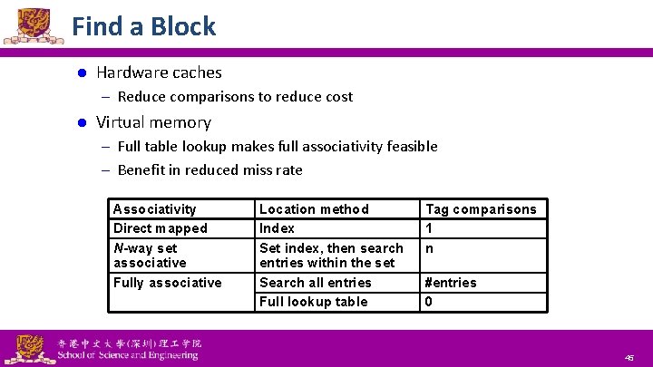 Find a Block l Hardware caches – Reduce comparisons to reduce cost l Virtual