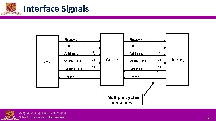 Interface Signals CPU Read/Write Valid Address 32 Write Data 32 Ready Cache Address 32