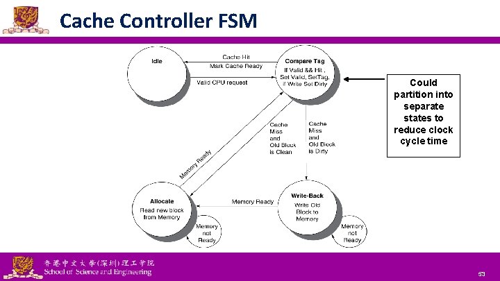 Cache Controller FSM Could partition into separate states to reduce clock cycle time National