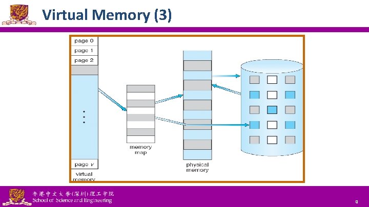 Virtual Memory (3) National Tsing Hua University ® copyright OIA 9 