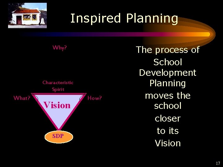 Inspired Planning Why? Characteristic Spirit What? Vision SDP How? The process of School Development