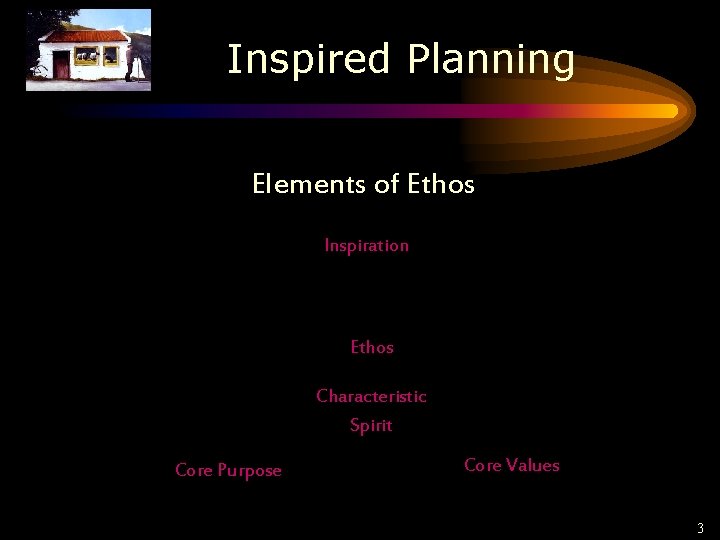 Inspired Planning Elements of Ethos Inspiration Ethos Characteristic Spirit Core Purpose Core Values 3