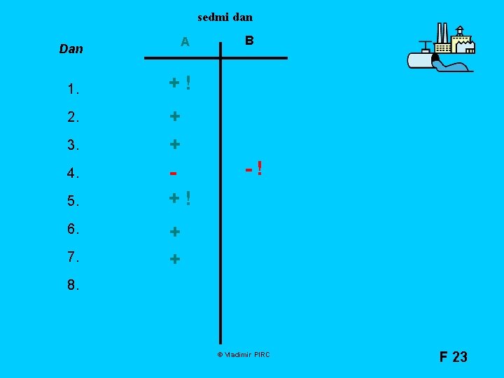 sedmi dan Dan 1. 2. 3. 4. 5. 6. 7. A B +! +