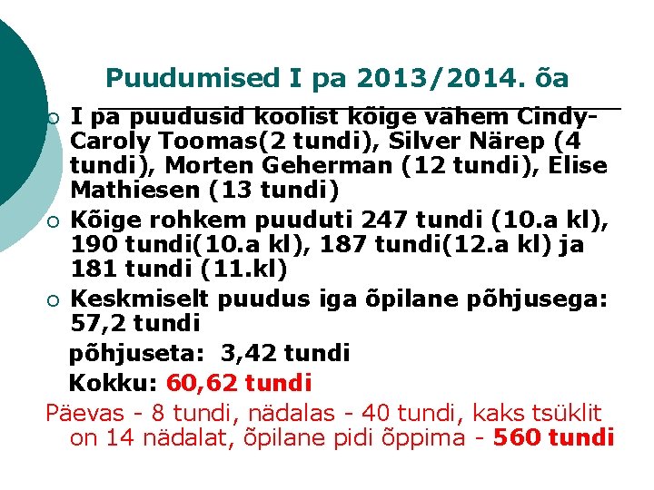 Puudumised I pa 2013/2014. õa I pa puudusid koolist kõige vähem Cindy. Caroly Toomas(2