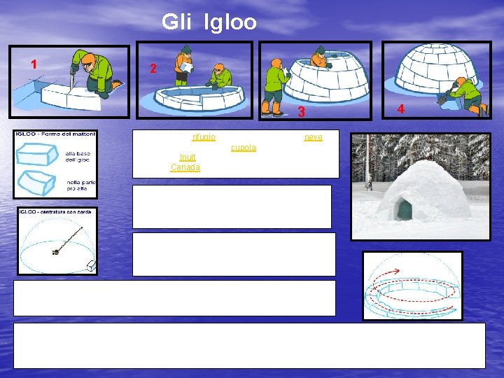 Gli Igloo 1 2 3 4 Un igloo è un rifugio costruito con blocchi