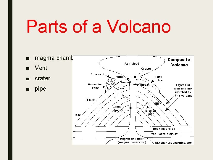 Parts of a Volcano ■ magma chamber ■ Vent ■ crater ■ pipe 