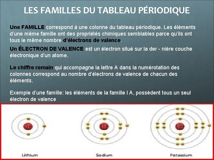 LES FAMILLES DU TABLEAU PÉRIODIQUE Une FAMILLE correspond à une colonne du tableau périodique.