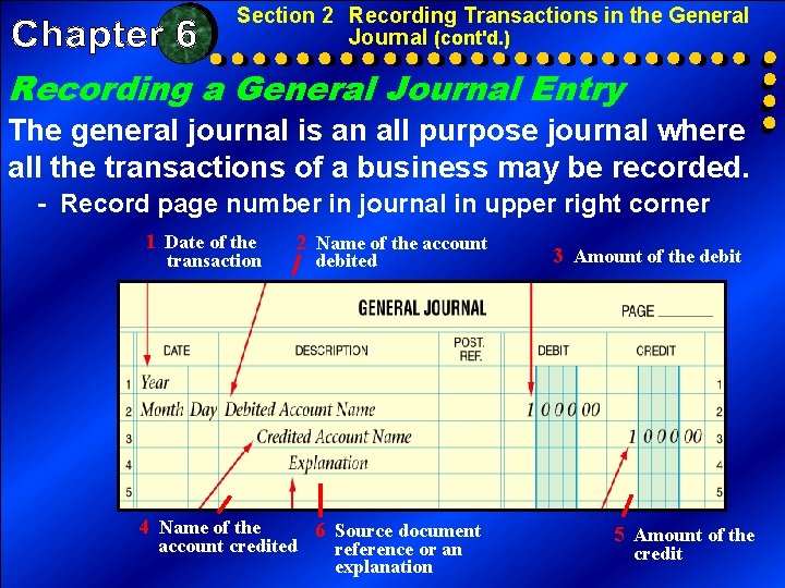 Section 2 Recording Transactions in the General Journal (cont'd. ) Recording a General Journal