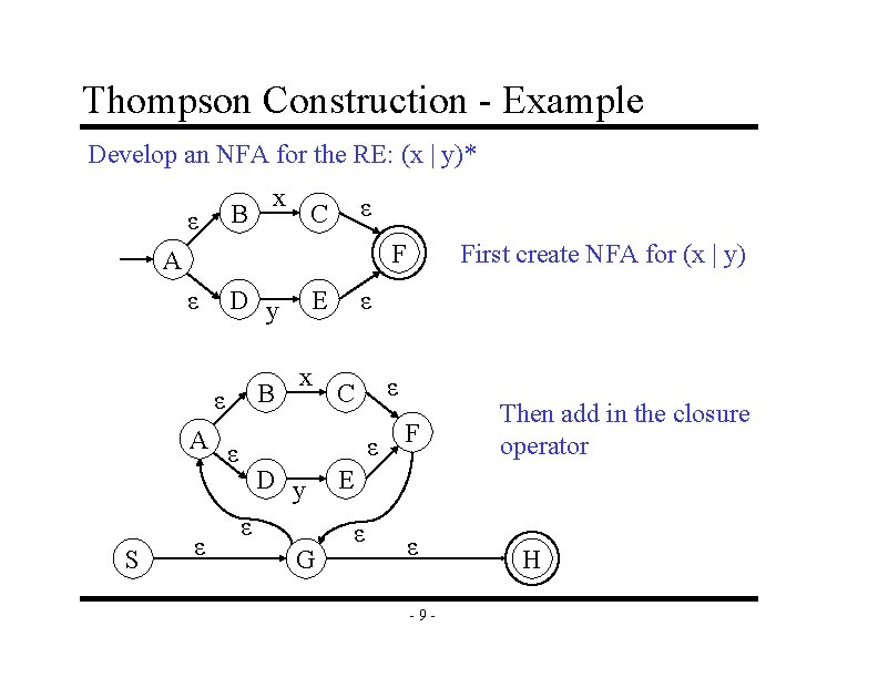 Thompson Construction - Example Develop an NFA for the RE: (x | y)* B