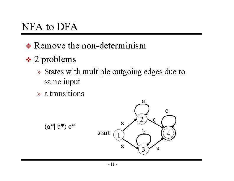 NFA to DFA Remove the non-determinism v 2 problems v » States with multiple