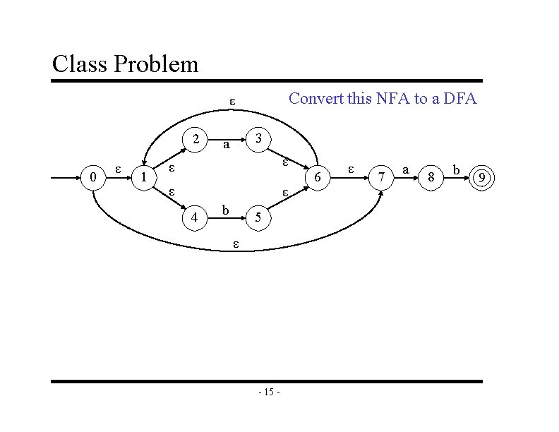 Class Problem Convert this NFA to a DFA ε 2 0 ε 1 3