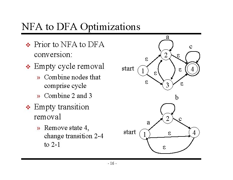 NFA to DFA Optimizations v v a Prior to NFA to DFA conversion: Empty