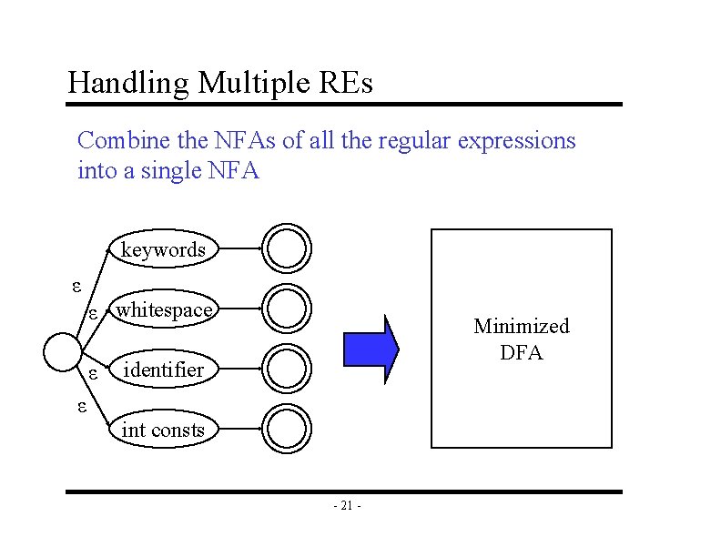 Handling Multiple REs Combine the NFAs of all the regular expressions into a single