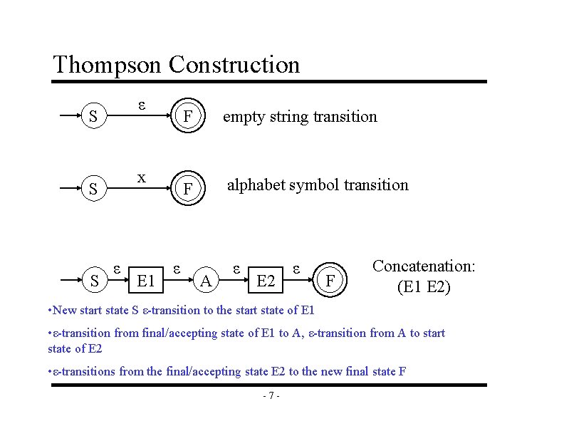 Thompson Construction ε S x S S ε E 1 ε F empty string