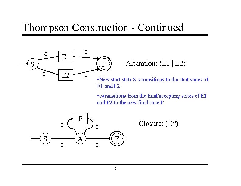 Thompson Construction - Continued ε S ε ε E 1 Alteration: (E 1 | Thompson Construction - Continued ε S ε ε E 1 Alteration: (E 1 |