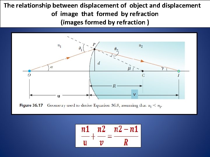 The relationship between displacement of object and displacement of image that formed by refraction