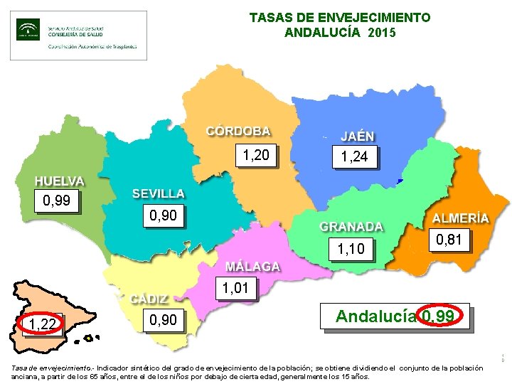 TASAS DE ENVEJECIMIENTO ANDALUCÍA 2015 1, 20 0, 99 1, 24 0, 90 1,