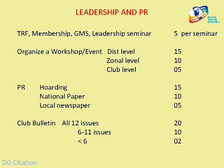 LEADERSHIP AND PR TRF, Membership, GMS, Leadership seminar 5 per seminar Organize a Workshop/Event