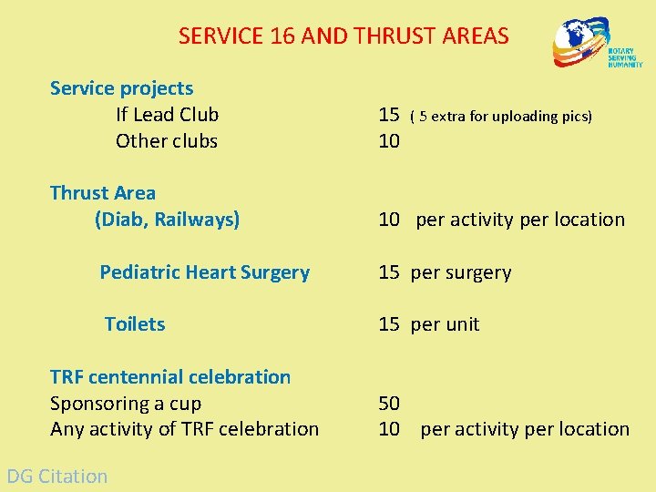 SERVICE 16 AND THRUST AREAS Service projects If Lead Club Other clubs 15 10