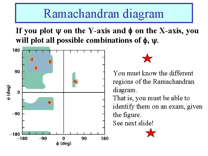 Ramachandran diagram If you plot on the Y-axis and on the X-axis, you will